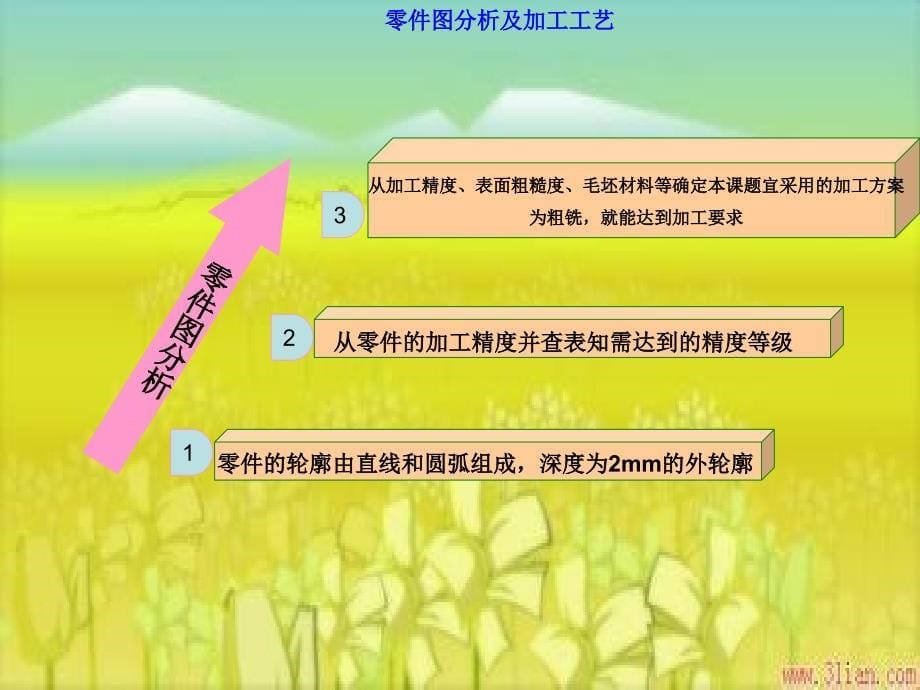 一体化教学PPT_第5页