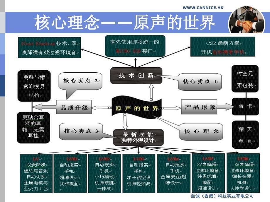 企业招商ppt文档_第5页