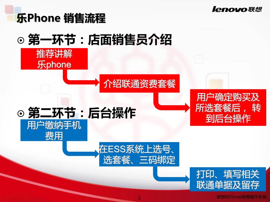 联想乐Phone销售操作手册课件_第3页