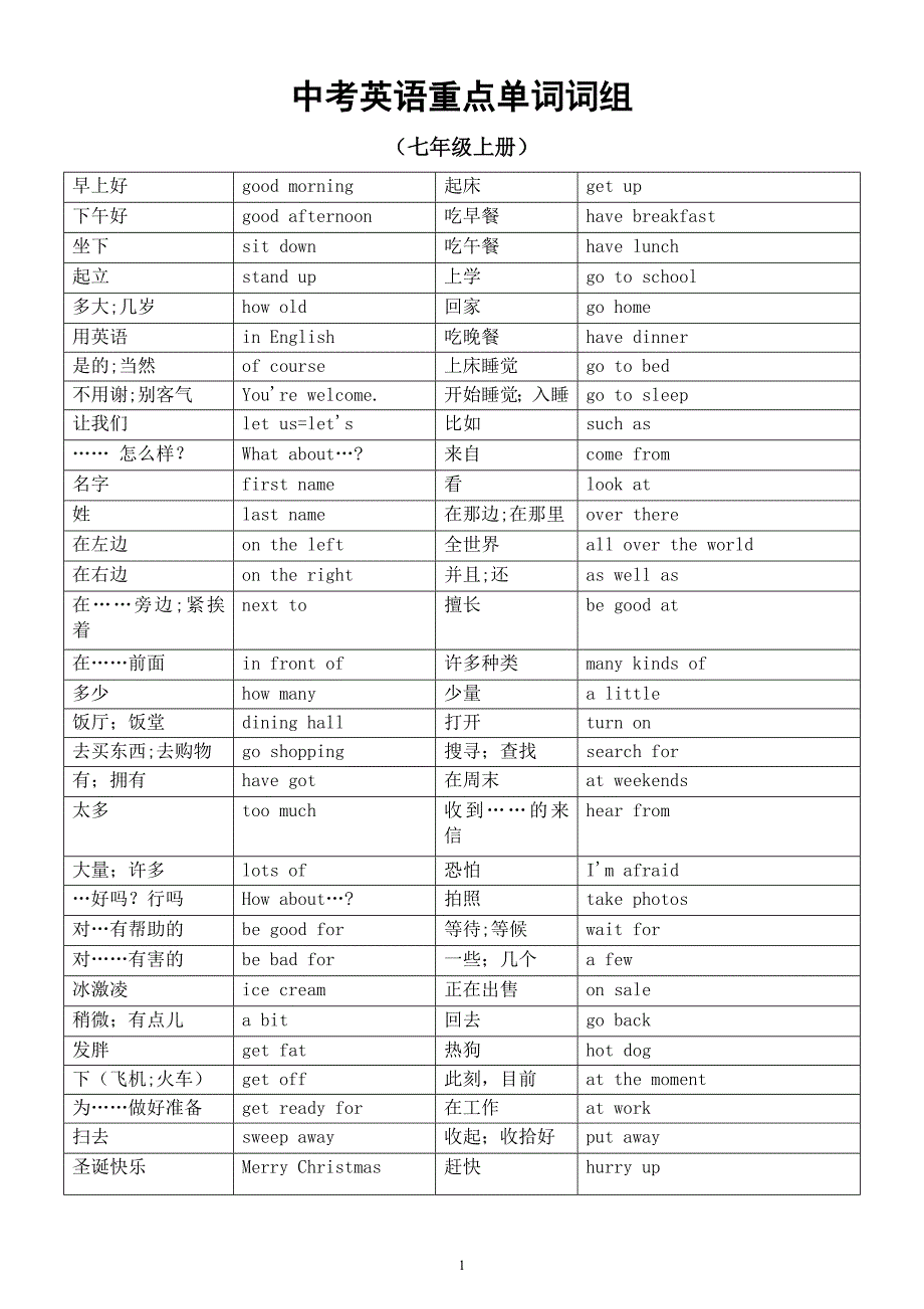 初中英语外研版中考复习重点单词词组汇总（分六册编排）_第1页