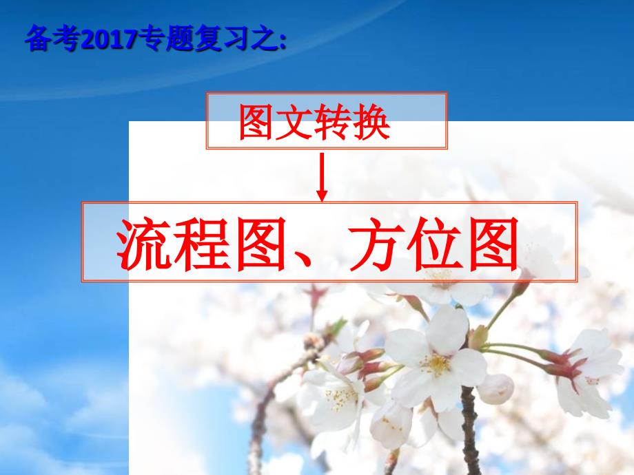 图文转换之流程图、方位图培训课件_第1页