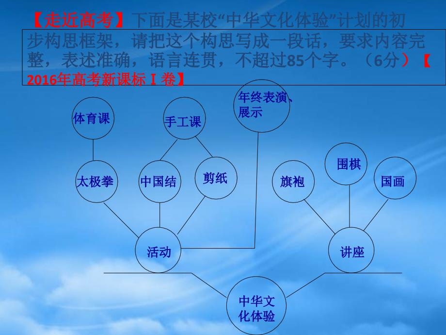 图文转换之流程图、方位图培训课件_第4页