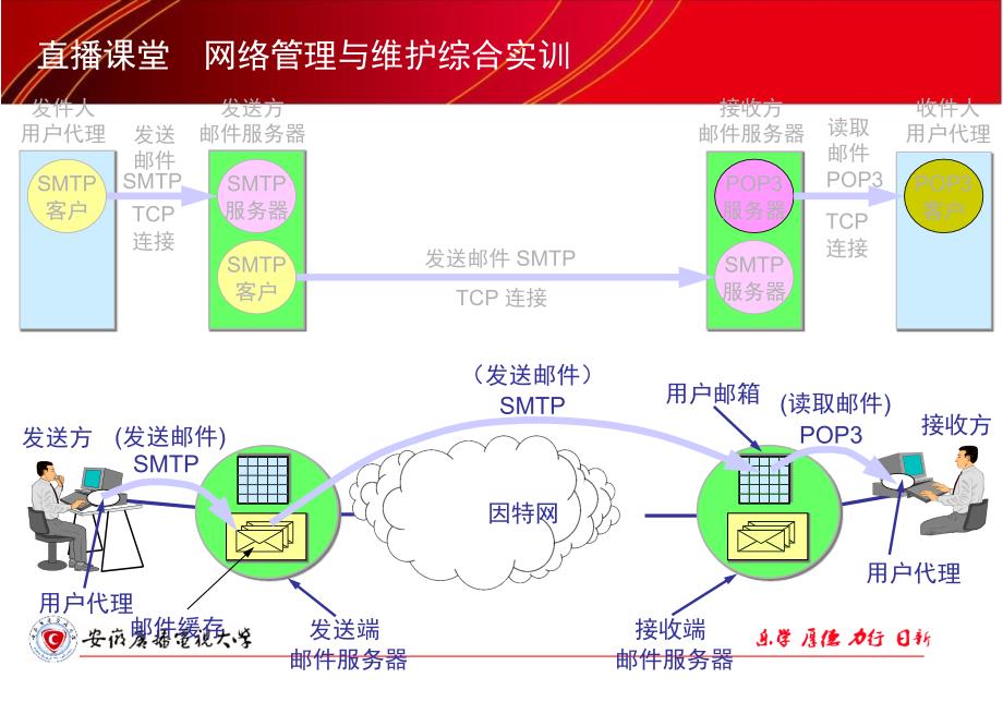 直播课堂网络管理与维护综合实训_第3页