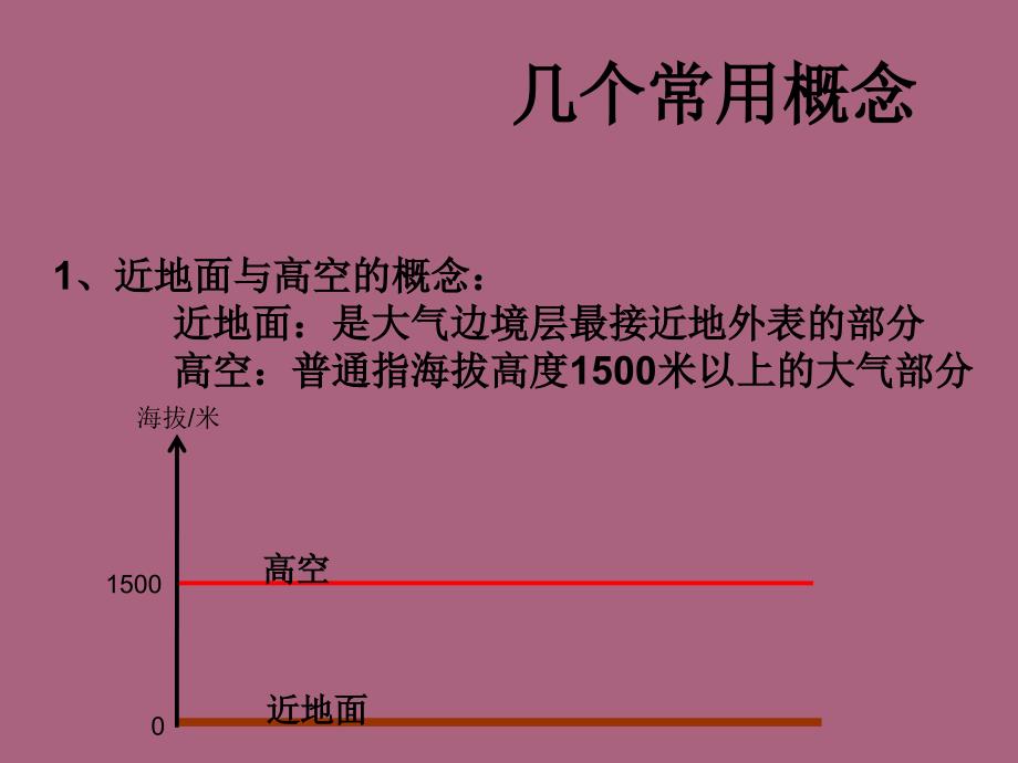 热力环流ppt课件_第4页