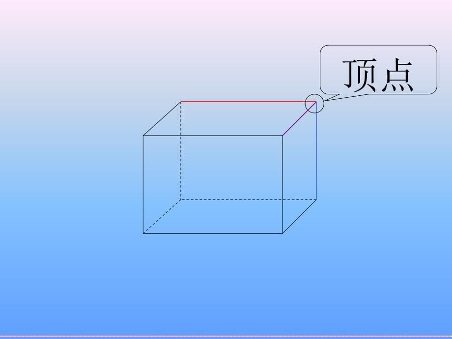 人教新课标五年级数学下册课件长方体的认识_第5页