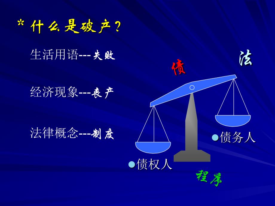 《企业破产法》PPT课件_第3页