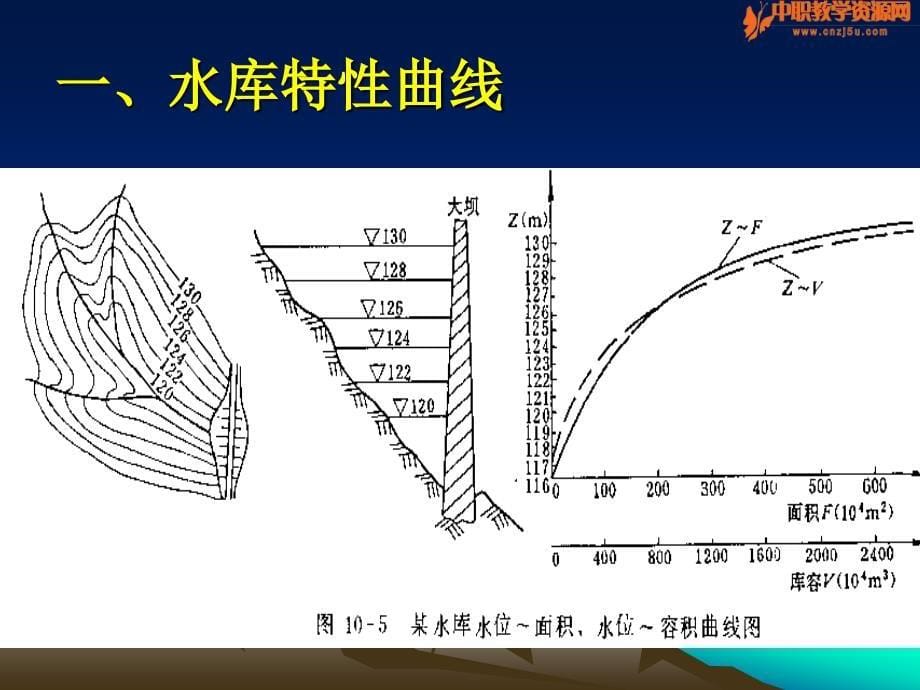 工程水文与水力计算水库兴利调节计算_第5页