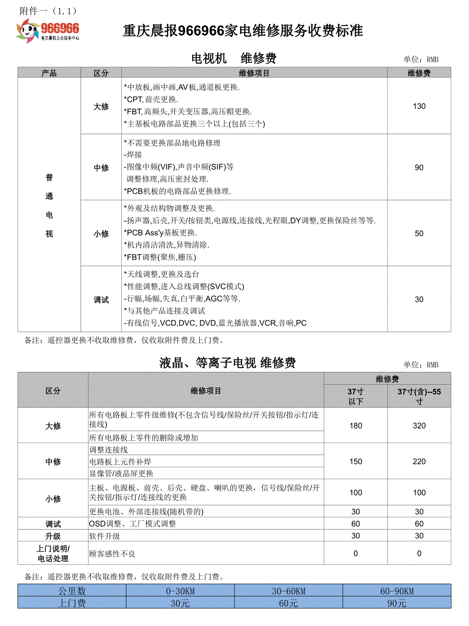 家电维修收费标准PPT课件_第1页