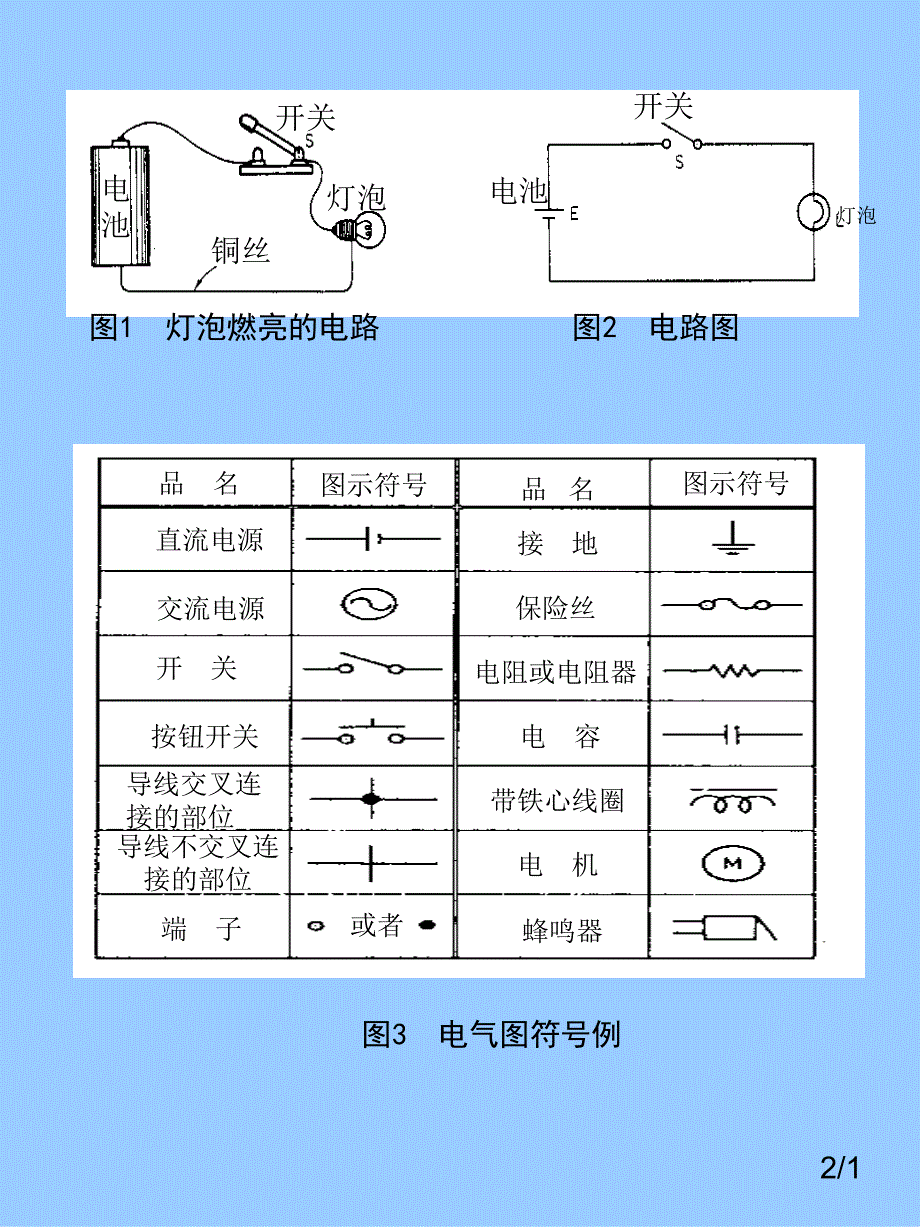 电气基础知识_第3页