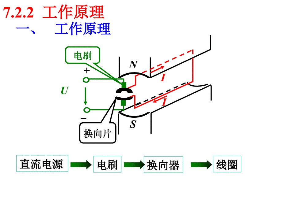 电机学通用课件--清华大学_第4页