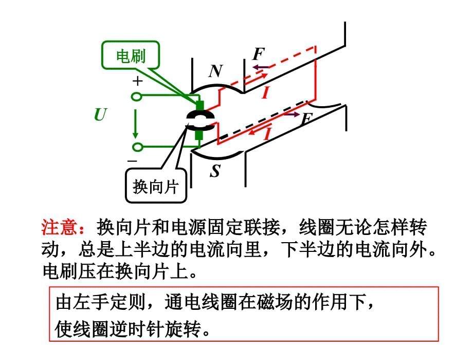 电机学通用课件--清华大学_第5页