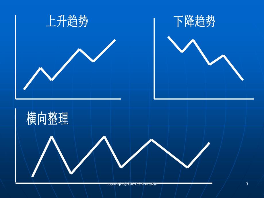 《期货技术资料》PPT课件.ppt_第3页