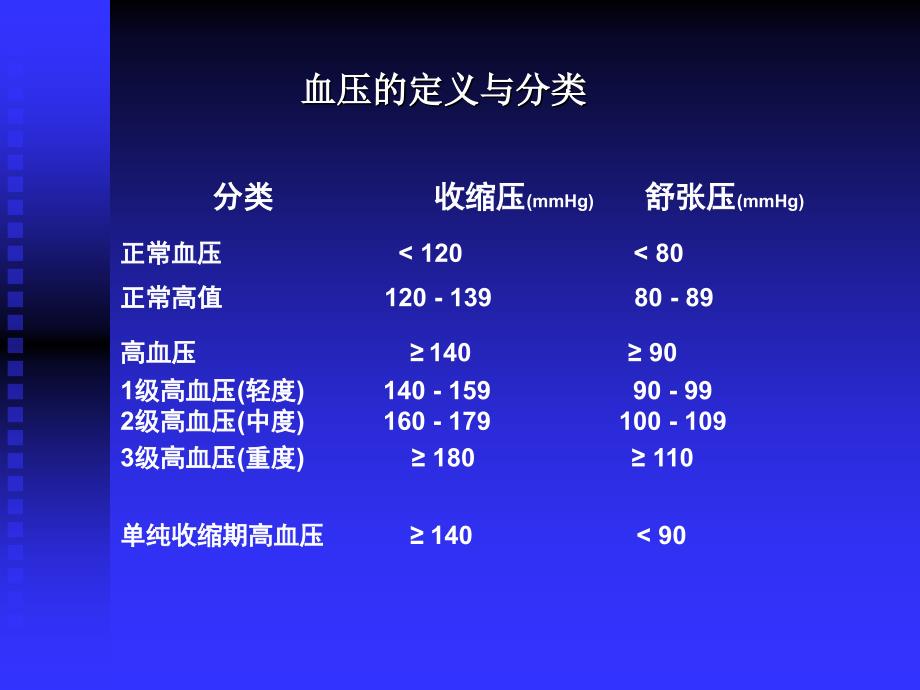 高血压学习重点课件PPT_第3页