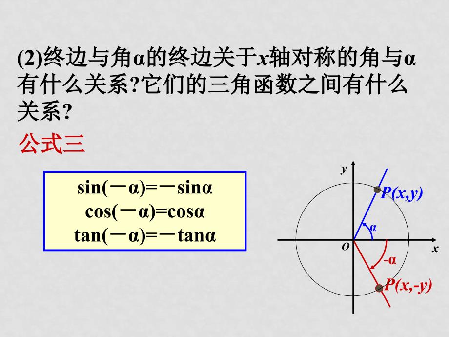 高中数学1.3 三角函数的诱导公式课件（精品）人教版必修4三角函数的诱导公式_第3页