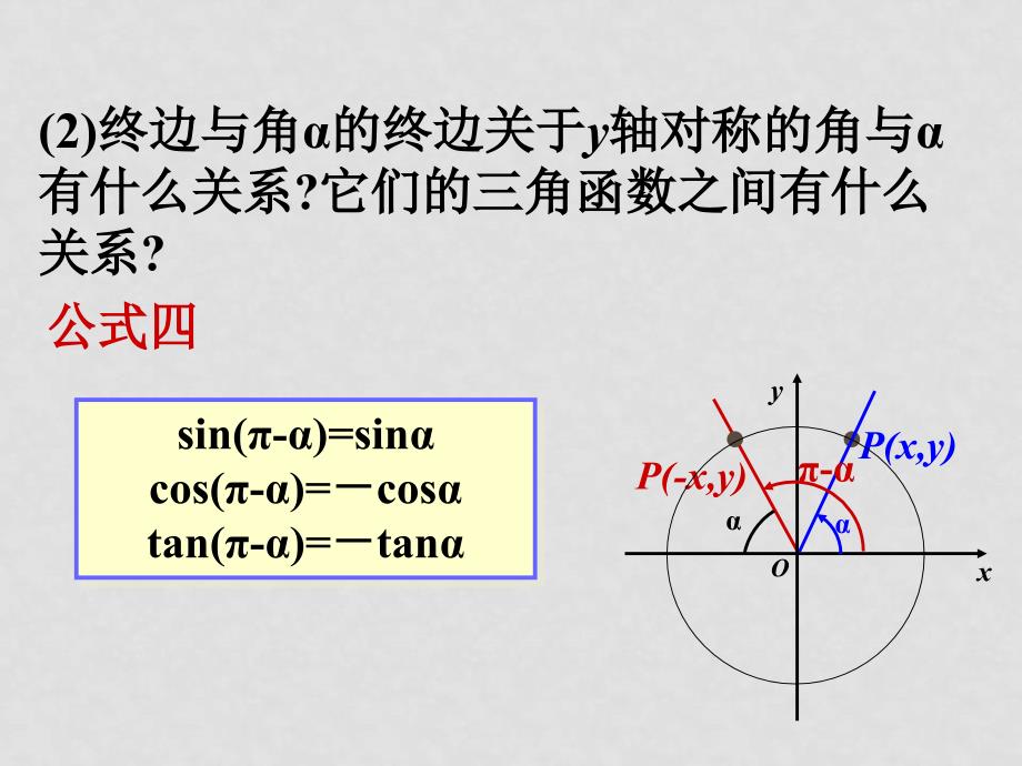 高中数学1.3 三角函数的诱导公式课件（精品）人教版必修4三角函数的诱导公式_第4页