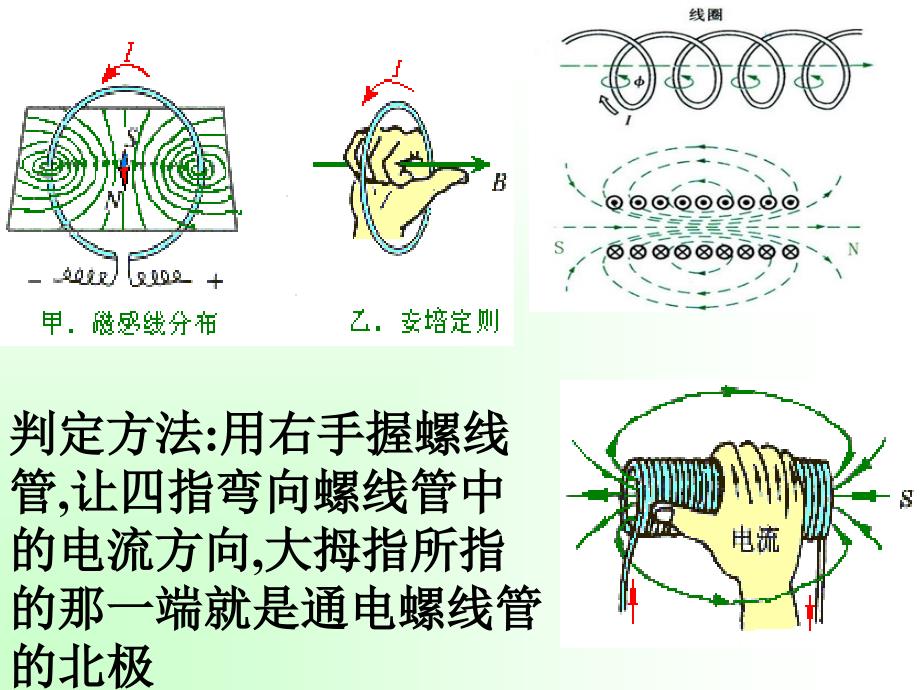 研究影响电磁铁磁性强弱的因素_第2页