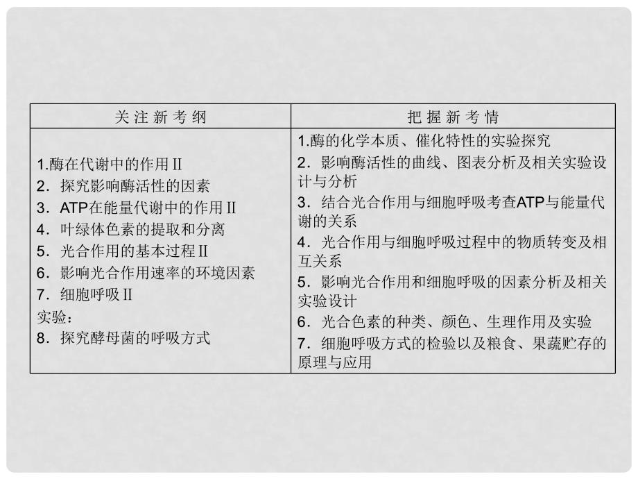 高考生物一轮复习 151 降低化学反应活化能的酶精品课件 新人教版_第2页