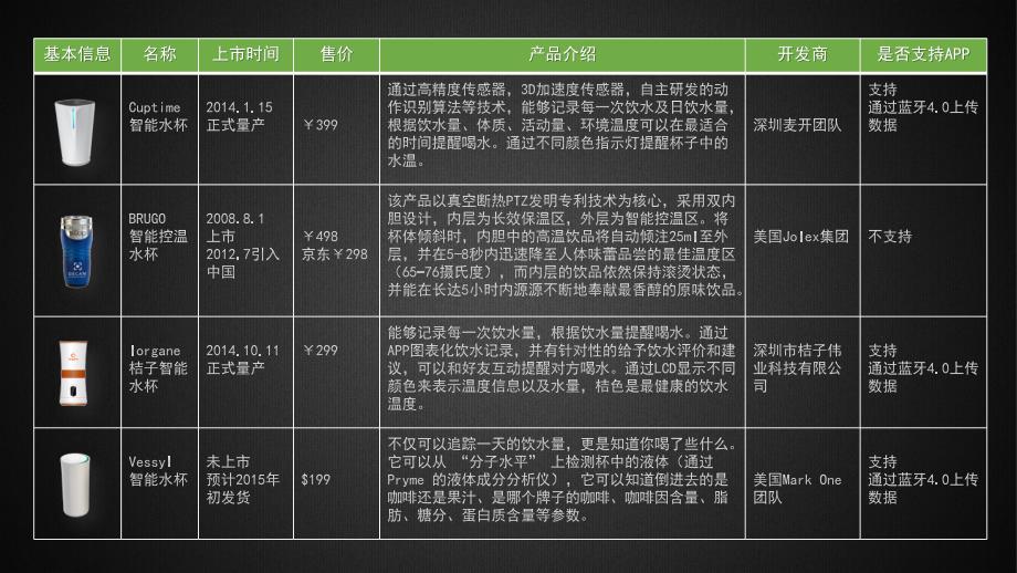 智能水杯竞品分析_第3页