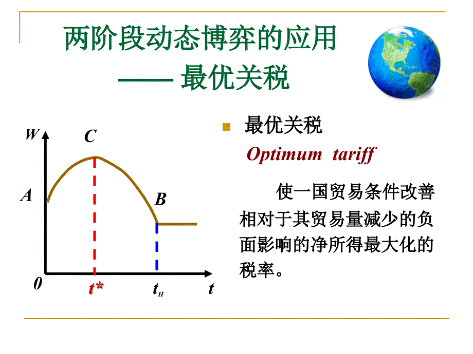 动态博弈经典模型ppt课件_第2页