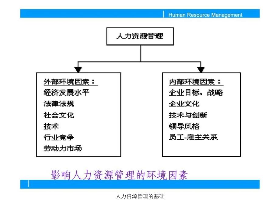 人力资源管理的基础课件_第2页