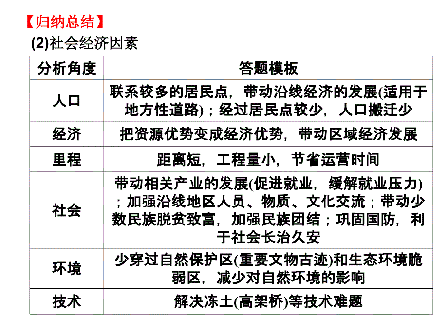 交通运输线的区位因素_第2页