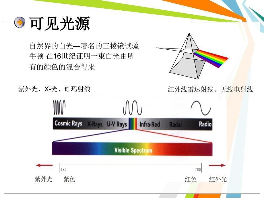 二、制作部l图像课程1--色彩基础及色彩管理修订后剖析课件_第5页