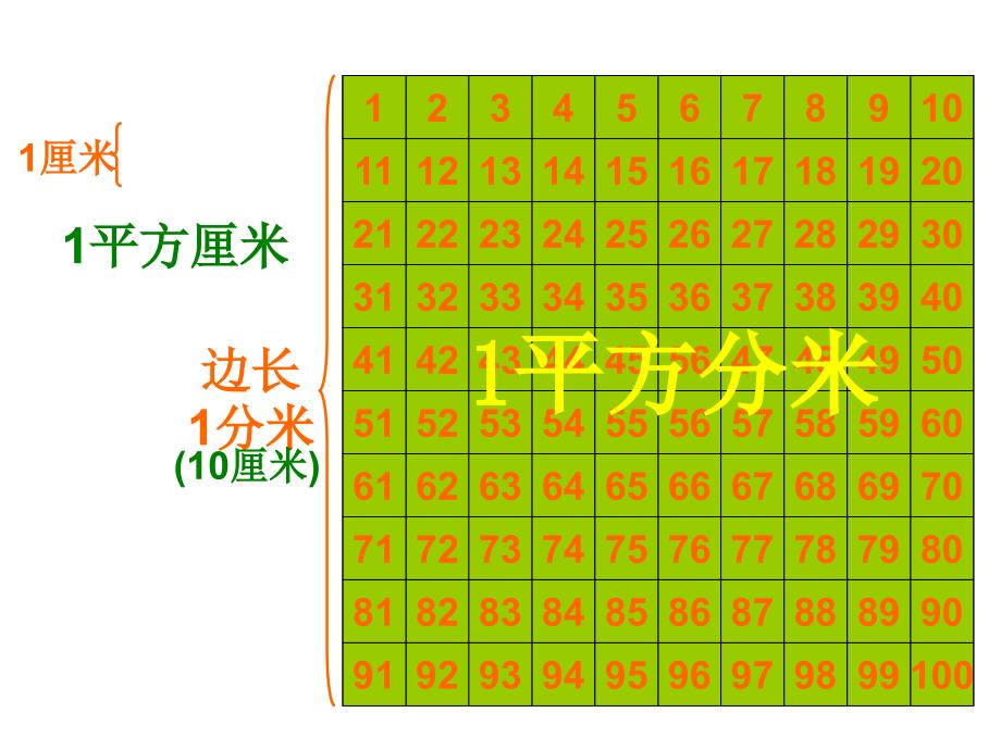 人教新课标三年级数学下册《第五单元面积单位间的进率》课件_第4页