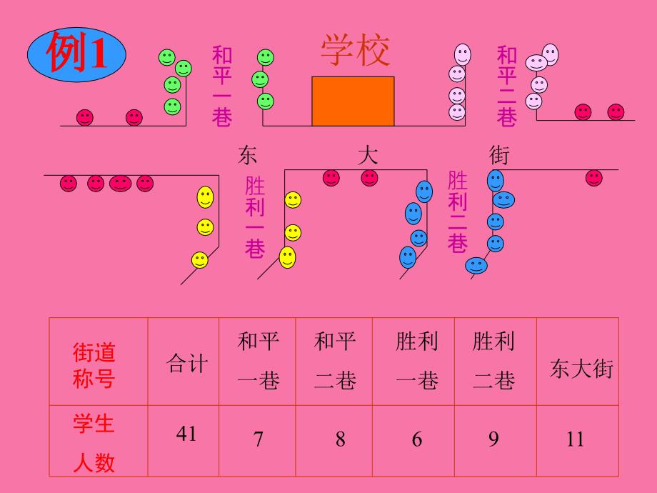 简单数据整理ppt课件_第4页