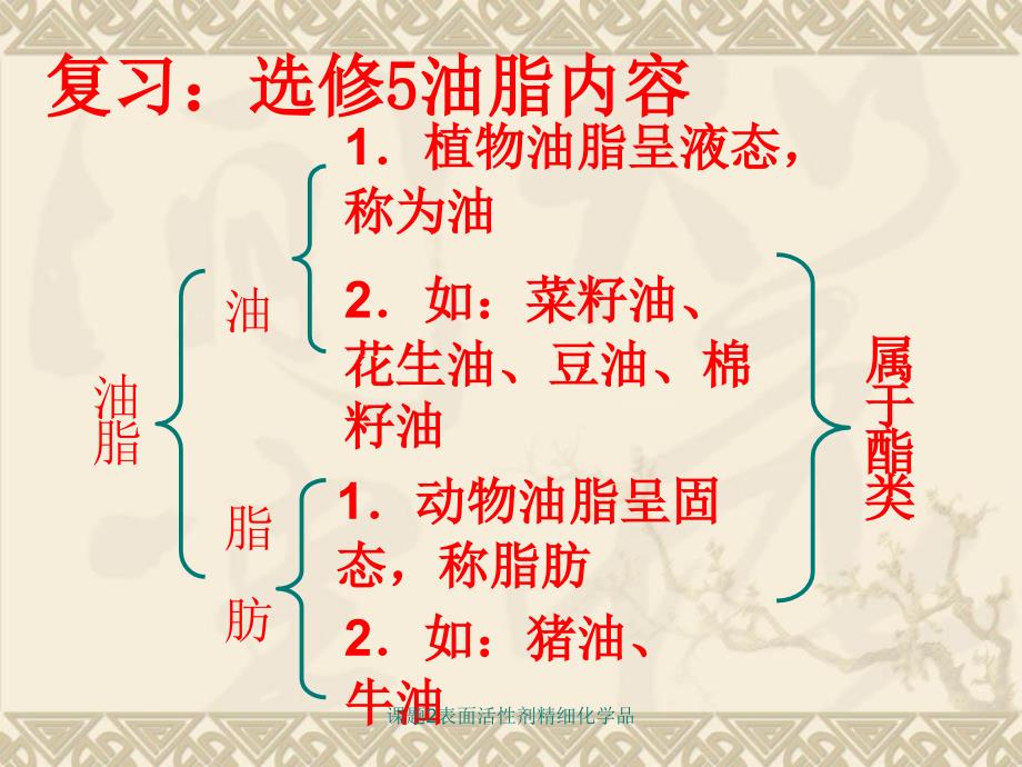 课题2表面活性剂精细化学品课件_第4页