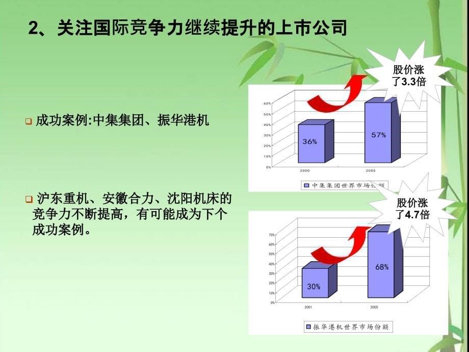 关注制造业向中国转移的投资机会_第5页