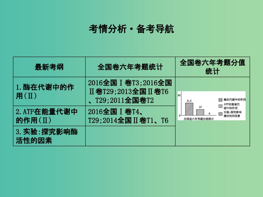 高中生物第三单元细胞的能量供应和利用第8讲酶与ATP课件.ppt_第2页