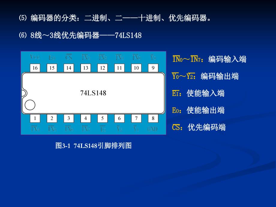 实验三组合逻辑电路的应用_第3页