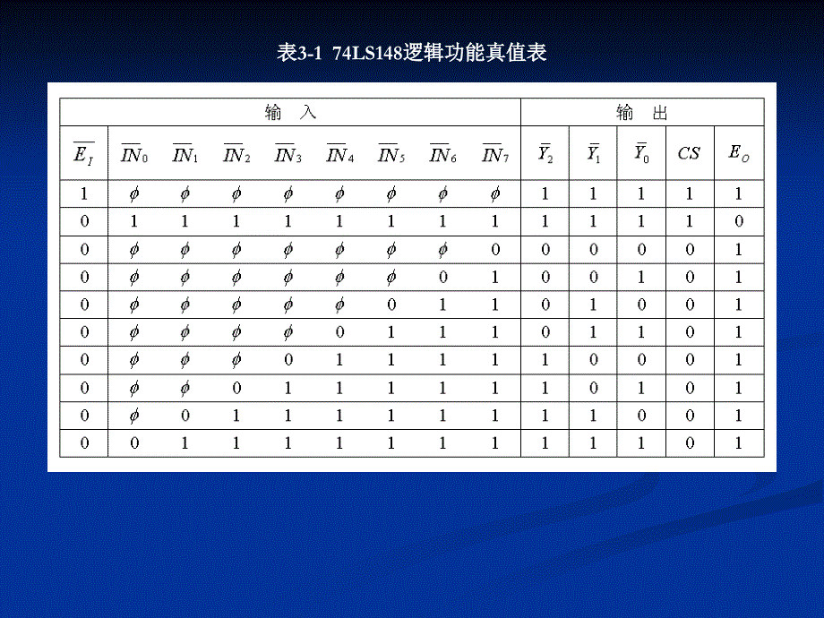 实验三组合逻辑电路的应用_第4页