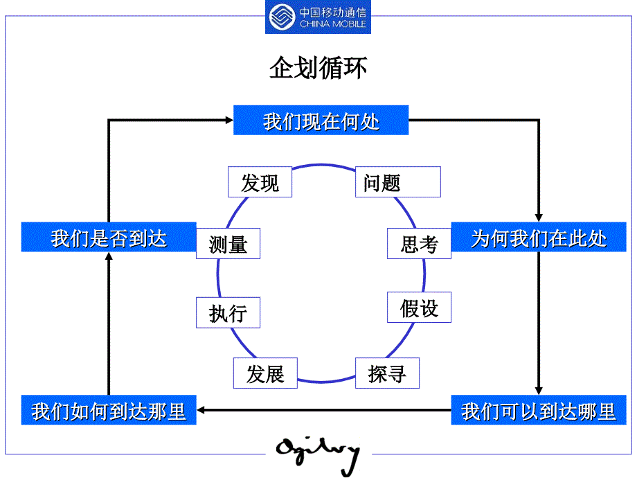 奥美中国移动品牌战略规划步骤_第4页