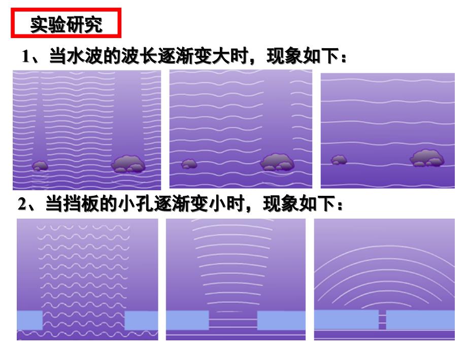 波的衍射和干涉(含多个演示动画)讲课教案_第4页