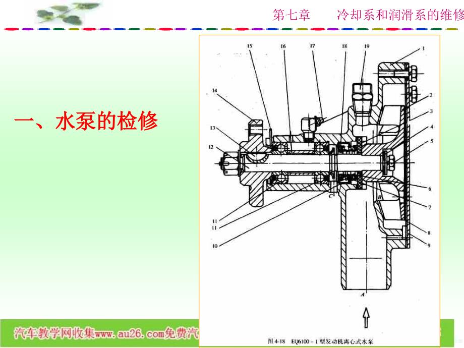 七章冷系和润滑系的维修_第3页