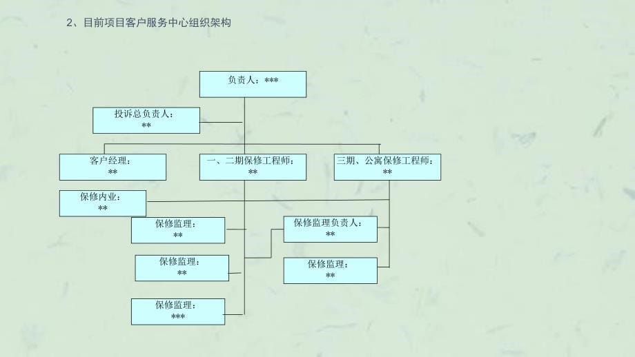 万科保修系统介绍侯振宇课件_第5页