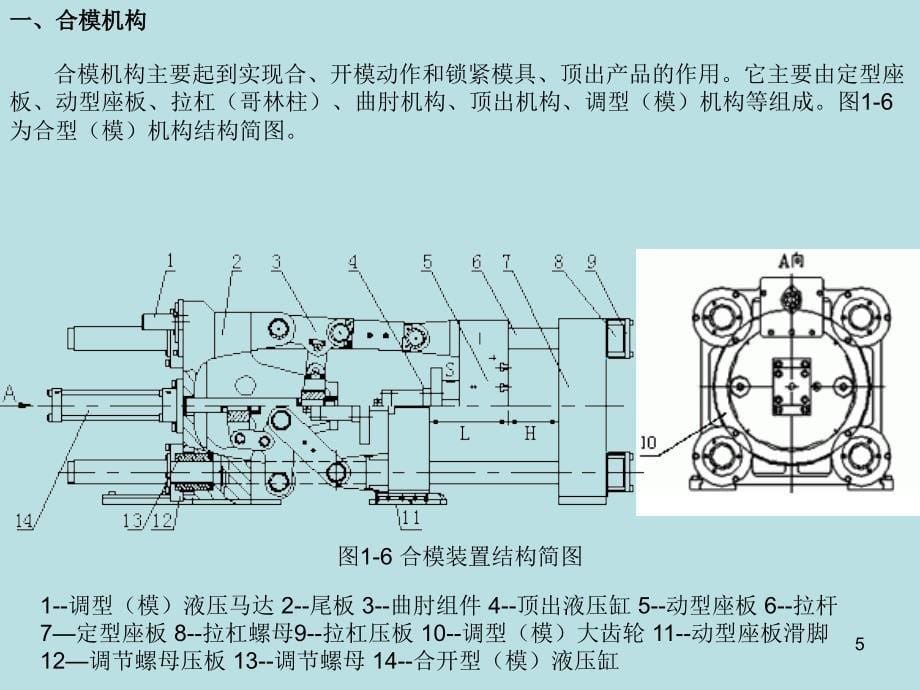 压铸机结构及原理演示幻灯片_第5页