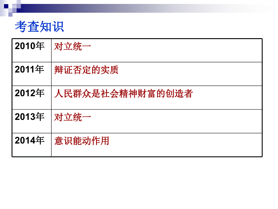 观察过去映照未来哲学主观题的复习思考课件_第3页