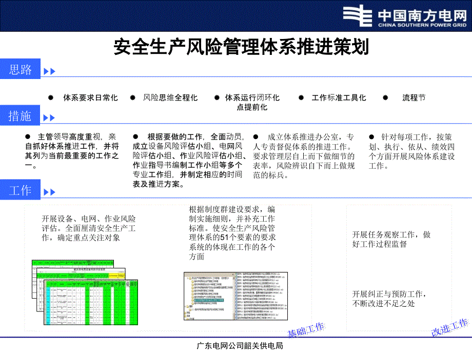 安全生产风险管理体系建设工作汇报.ppt_第2页