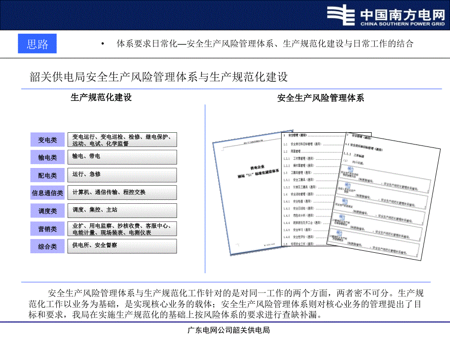 安全生产风险管理体系建设工作汇报.ppt_第3页