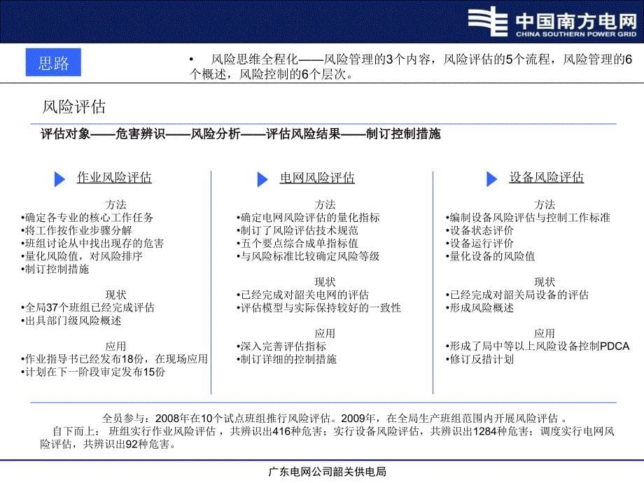 安全生产风险管理体系建设工作汇报.ppt_第5页