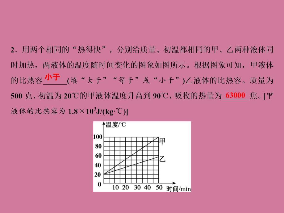 人教版物理九年级上册习题第13章专题突破一探究物质的吸热能力ppt课件_第4页