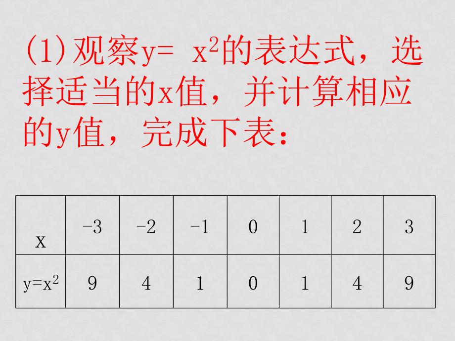 新人教九年级下课件6.2二次函数的图象和性质（1）_第2页