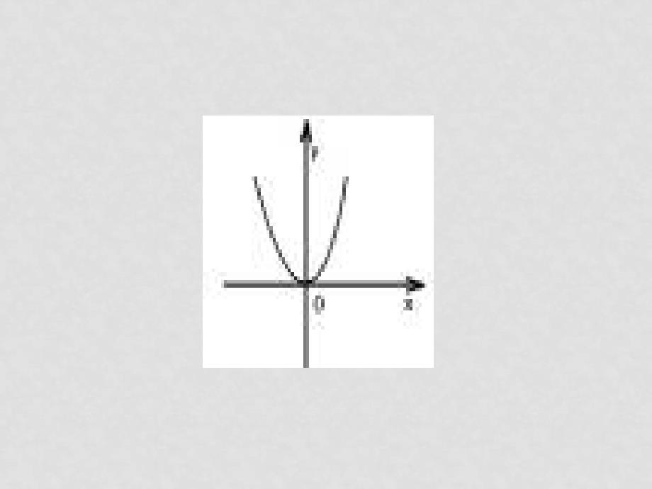 新人教九年级下课件6.2二次函数的图象和性质（1）_第4页