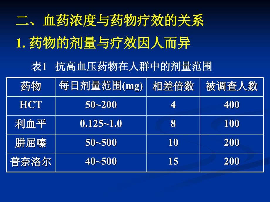 临床药理学：第三章治疗药物监测和给药个体化_第3页