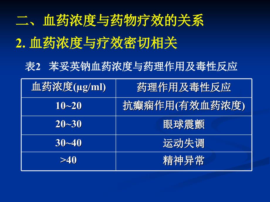 临床药理学：第三章治疗药物监测和给药个体化_第4页