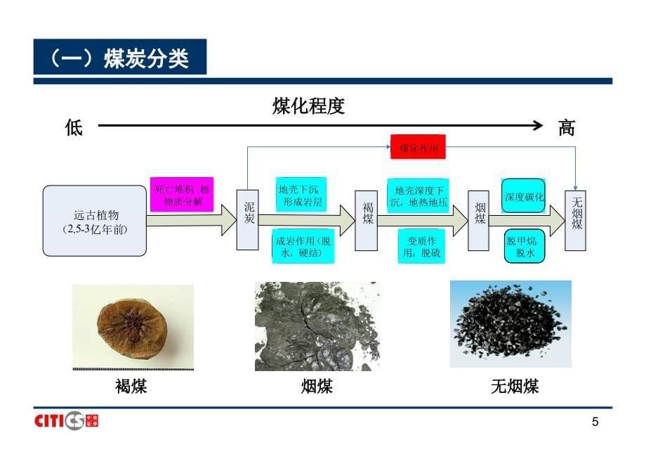 煤炭行业研究方法课件_第5页