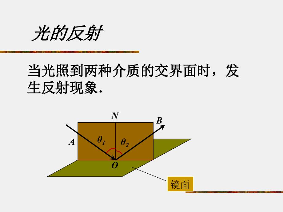 4.2光的反射课件_第3页