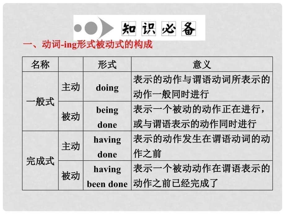 高中英语 Unit3 Section Ⅳ Grammar &amp; Writing课件 新人教版选修7_第5页